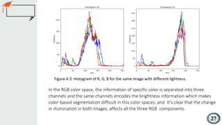 Colour tracking robot.pdf