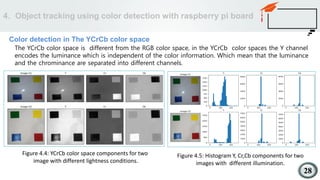 Colour tracking robot.pdf