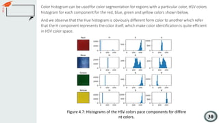 Colour tracking robot.pdf