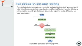 Colour tracking robot.pdf