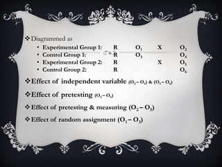 Diagrammed as
• Experimental Group 1: R O1 X O2
• Control Group 1: R O3 O4
• Experimental Group 2: R X O5
• Control Group 2: R O6
Effect of independent variable (O2 – O4) & (O5 – O6)
Effect of pretesting (O4 – O6)
Effect of pretesting & measuring (O2 – O5)
Effect of random assignment (O1 – O3)
 