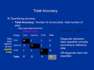 Total Accuracy
 Quantifying accuracy
– Total Accuracy: Number of correct plots / total number of
plots
Class types determined from
reference sourcereference source
Class
types
determin
ed from
classifie
d map
# Plots Cotton Sugarcane Fodder Totals
Cotton 50 5 2 57
Sugarcane 14 13 0 27
Fodder 3 5 8 16
Totals 67 23 10 100
%71100*
100
81350
=
++
=AccuracyTotal
Diagonals represent
sites classified correctly
according to reference
data
Off-diagonals were mis-
classified
 