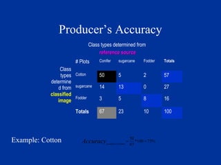 Producer’s Accuracy
Class types determined from
reference sourcereference source
Class
types
determine
d from
classified
image
# Plots Conifer sugarcane Fodder Totals
Cotton 50 5 2 57
sugarcane 14 13 0 27
Fodder 3 5 8 16
Totals 67 23 10 100
%75100*
67
50
'
==Accuracy s,Cottonproducer
Example: Cotton
 