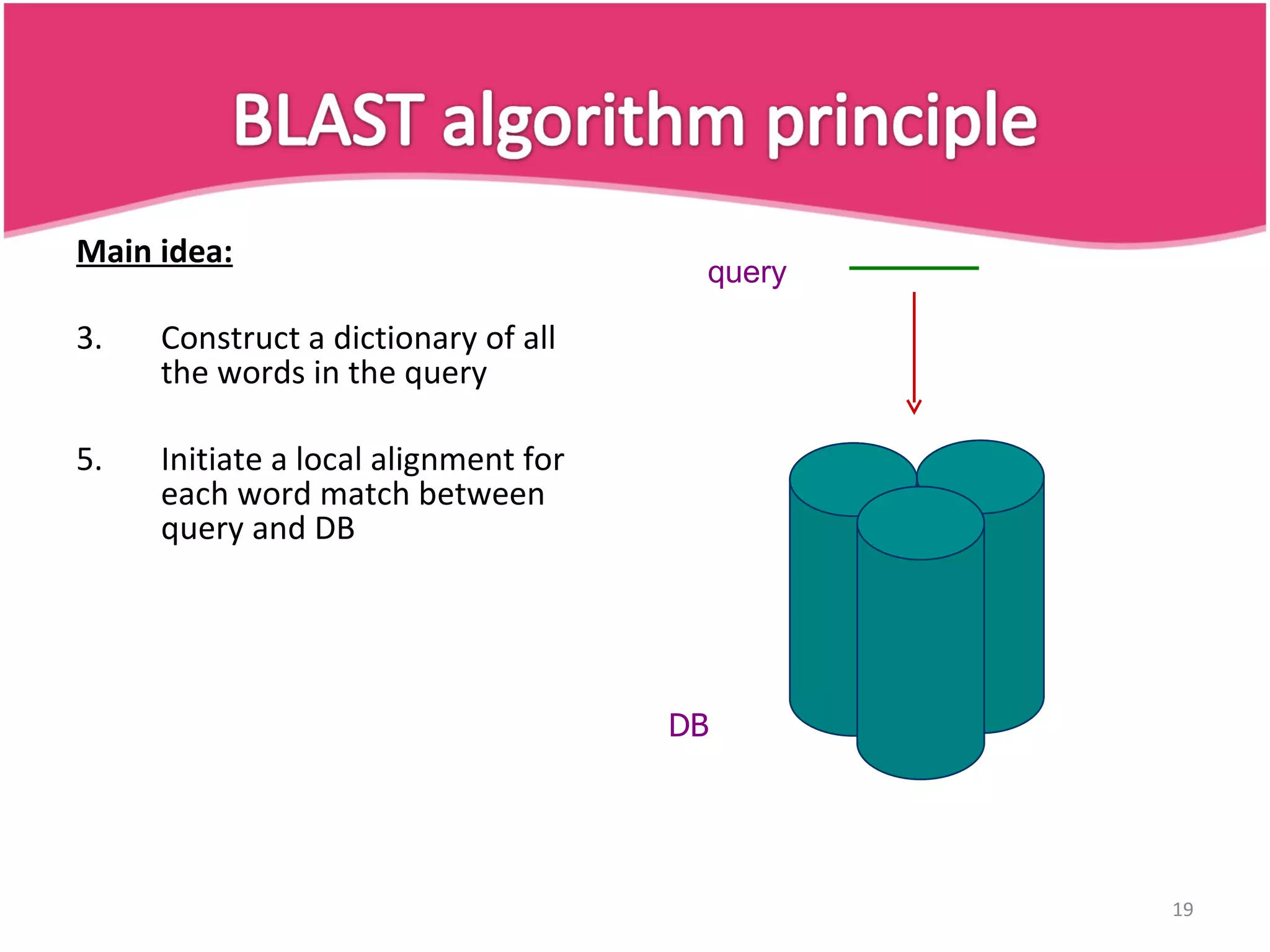 Main idea: Construct a dictionary of all the words in the query Initiate a local alignment for each word match between query and DB query DB 