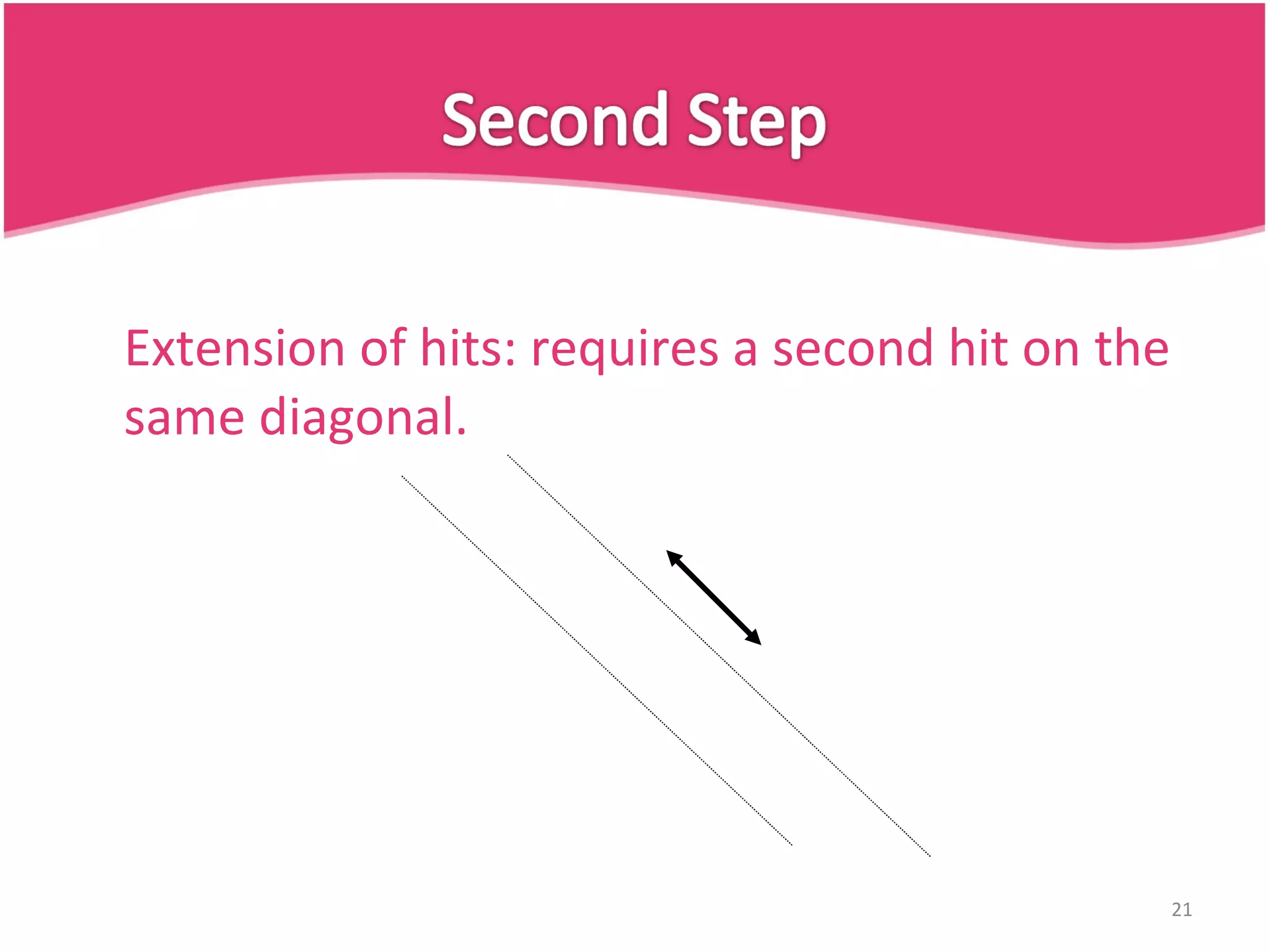 Extension of hits: requires a second hit on the same diagonal. 