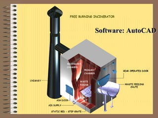 Software: AutoCAD 