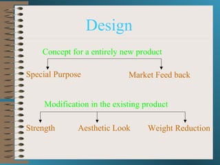 Design Concept for a entirely new product Modification in the existing product Special Purpose Market Feed back Weight Reduction Strength Aesthetic Look 