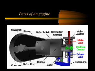 Parts of an engine
 