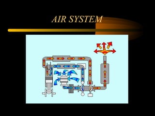 AIR SYSTEM
 