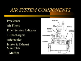 AIR SYSTEM COMPONENTS
Precleaner
Air Filters
Filter Service Indicator
Turbochargers
Aftercooler
Intake & Exhaust
Manifolds
Muffler
 
