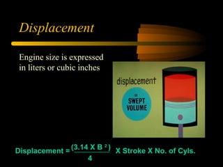 Displacement
Engine size is expressed
in liters or cubic inches
Displacement = X Stroke X No. of Cyls.
(3.14 X B 2
)
4
 