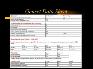 Genset Data Sheet
 