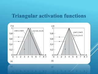 Triangular activation functions
 