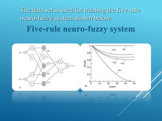 The data set is used for training the five-rule
neuro-fuzzy system shown below.
Five-rule neuro-fuzzy system
 