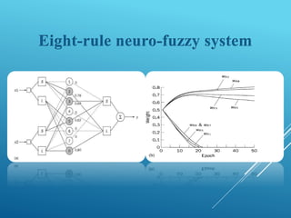 Eight-rule neuro-fuzzy system
 