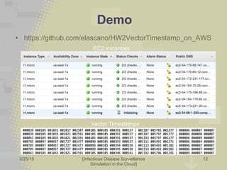 3/25/2015 [Infectious Disease Surveillance
Simulation in the Cloud]
Results
12
•  A set of vector timestamps that can be used to
partially order the execution if the events.
•  These vector timestamps allow to see which
are the processes that supports most of the
load in the whole system.
•  A non-blocking / asynchronous system that
allows processing information from any client
at any point of time, the asynchronous feature
was easily implemented using node.js
•  An automated process for deployment of
distributed systems.
 