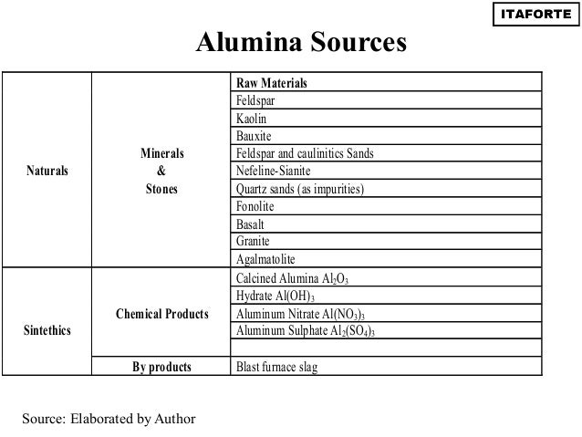 Calcined alumina in ceramic tiles Calcined alumina in ceramic tiles