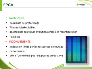 Les nouvelles  utilisations des FPGAs