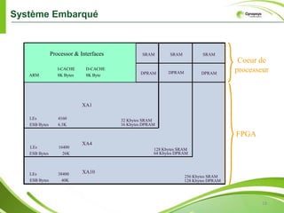 MicroprocesseurUn microprocesseur est un processeur dont les composants ont été suffisamment miniaturisés pour être regroupés dans un unique circuit intégré. Fonctionnellement, le processeur est la partie d’un ordinateur qui exécute les instructions et traite les données des programmes.3