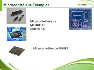 FPGA,µC,µP quelle est la solution?