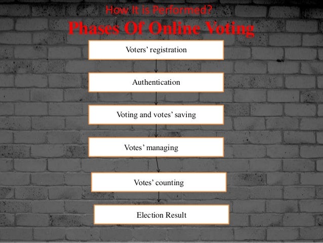 e voting technology