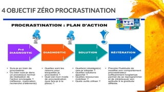 4 OBJECTIF ZÉRO PROCRASTINATION
21
 
