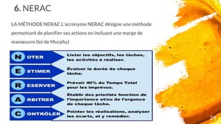 6. NERAC
LA MÉTHODE NERAC L'acronyme NERAC désigne une méthode
permettant de planifier ses actions en incluant une marge de
manœuvre (loi de Murphy)
24
 