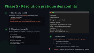 Phase 5 - Résolution pratique des conflits
1. Détection du conflit
Tentative de fusion avec git merge détecte les conflits
$ git merge feature-filter
Auto-merging data.py
CONFLICT (content): Merge conflict in data.py
Automatic merge failed; fix conflicts and then commit the result.
2. Résolution manuelle
Modifier le fichier en conflit et supprimer les marqueurs
<<<<<<< HEAD
def process_data(data):
return [d.upper() for d in data]
=======
def process_data(data):
return [d.lower() for d in data]
>>>>>>> feature-filter
$ git status
On branch main
Changes to be committed:
modified: data.py
$ git commit -m "Résolution du conflit"
[main 1234567] Résolution du conflit
$ git push
Counting objects: 3, done.
Writing objects: 100% (3/3), done.
3. Finalisation
git add . + git commit -m "Résolution du conflit" + git push
• Stager le fichier résolu
• Créer un commit de fusion
• Pousser la résolution vers le dépôt distant
Conseil : Toujours vérifier l'état des fichiers avant de pousser
 