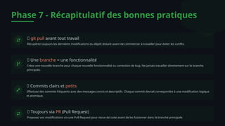 Phase 7 - Récapitulatif des bonnes pratiques
✅ git pull avant tout travail
Récupérez toujours les dernières modifications du dépôt distant avant de commencer à travailler pour éviter les conflts.
✅ Une branche = une fonctionnalité
Créez une nouvelle branche pour chaque nouvelle fonctionnalité ou correction de bug. Ne jamais travailler directement sur la branche
principale.
✅ Commits clairs et petits
Effectuez des commits fréquents avec des messages concis et descriptifs. Chaque commit devrait correspondre à une modification logique
et atomique.
✅ Toujours via PR (Pull Request)
Proposez vos modifications via une Pull Request pour revue de code avant de les fusionner dans la branche principale.
 