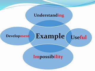 Example
Understanding
Useful
Impossibility
Development
 
