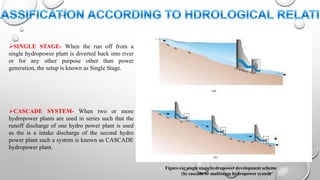 Figure-(a) single stage hydropower development scheme
(b) cascade or multistage hydropower system
SINGLE STAGE- When the run off from a
single hydropower plant is diverted back into river
or for any other purpose other than power
generation, the setup is known as Single Stage.
CASCADE SYSTEM- When two or more
hydropower plants are used in series such that the
runoff discharge of one hydro power plant is used
as the is a intake discharge of the second hydro
power plant such a system is known as CASCADE
hydropower plant.
 
