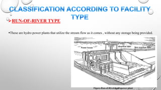 These are hydro power plants that utilize the stream flow as it comes , without any storage being provided.
RUN-OF-RIVER TYPE
Figure-Run-of-River hydropower plant
 