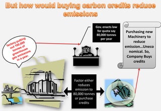 Presentaion on carbon credits and kyoto protocol | PDF