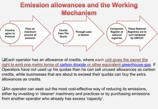 Presentaion on carbon credits and kyoto protocol | PDF