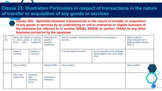 Clause 23: Illustration Particulars in respect of transactions in the nature
of transfer or acquisition of any goods or services
Clause 23A : Specified domestic transaction(s) in the nature of transfer or acquisition
of any goods or services by an undertaking or unit or enterprise or eligible business of
the assessee [as referred to in section 80A(6), 80IA(8) or section 10AA)] to any other
business carried on by the assessee
Sr.
No.
Name and details of business
to which goods or services
have been transferred
Description of
goods or
services
transferred
Amount received / receivable for transferring of such goods or
services
Method used for
determining the arm’s
length price[See section
92C(1)]
Name of
business
Details of
business
(i) as per books of account (ii) as computed by the assessee
having regard to the arm's length
price
Clause 23A(a) Clause 23A(b) Clause 23A(c) Clause 23A(d)
1 ABC India
Support Ltd
Operating
retail
pharmacy
stores
Purchase of
Medicines
 
