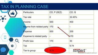 Particulars CO. P (SEZ) CO. Q
Tax rate 0 32.45%
Income 500 400
Income from related party 170 -
Expense 500 200
Expense to related party - 170
Profit/ loss 170 30
Tax - 9.74
Tax to group 9.74
TAX IN PLANNING CASE
 