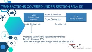 TRANSACTIONS COVERED UNDER SECTION 80IA(10)
Goods & Services
Close Connection
80 IA Eligible Unit Taxable Unit
Operating Margin: 40% (Extraordinary Profits)
Industry Average: 10%
Thus, Arm’s length profit margin would be taken as 10%
A Ltd
Infrastructure
Business
B Ltd
Trading Business
 