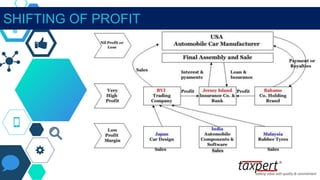 SHIFTING OF PROFIT
 