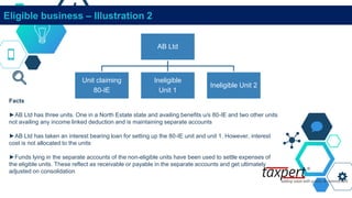 Eligible business – Illustration 2
Facts
►AB Ltd has three units. One in a North Estate state and availing benefits u/s 80-IE and two other units
not availing any income linked deduction and is maintaining separate accounts
►AB Ltd has taken an interest bearing loan for setting up the 80-IE unit and unit 1. However, interest
cost is not allocated to the units
►Funds lying in the separate accounts of the non-eligible units have been used to settle expenses of
the eligible units. These reflect as receivable or payable in the separate accounts and get ultimately
adjusted on consolidation
AB Ltd
Unit claiming
80-IE
Ineligible
Unit 1
Ineligible Unit 2
 
