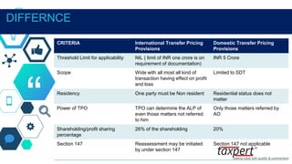 “
CRITERIA International Transfer Pricing
Provisions
Domestic Transfer Pricing
Provisions
Threshold Limit for applicability NIL ( limit of INR one crore is on
requirement of documentation)
INR 5 Crore
Scope Wide with all most all kind of
transaction having effect on profit
and loss
Limited to SDT
Residency One party must be Non resident Residential status does not
matter
Power of TPO TPO can determine the ALP of
even those matters not referred
to him
Only those matters referred by
AO
Shareholding/profit sharing
percentage
26% of the shareholding 20%
Section 147 Reassessment may be initiated
by under section 147
Section 147 not applicable
DIFFERNCE
 