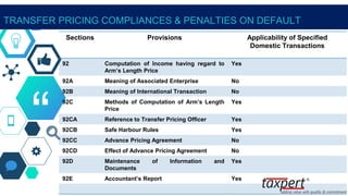 “
TRANSFER PRICING COMPLIANCES & PENALTIES ON DEFAULT
Sections Provisions Applicability of Specified
Domestic Transactions
92 Computation of Income having regard to
Arm’s Length Price
Yes
92A Meaning of Associated Enterprise No
92B Meaning of International Transaction No
92C Methods of Computation of Arm’s Length
Price
Yes
92CA Reference to Transfer Pricing Officer Yes
92CB Safe Harbour Rules Yes
92CC Advance Pricing Agreement No
92CD Effect of Advance Pricing Agreement No
92D Maintenance of Information and
Documents
Yes
92E Accountant’s Report Yes
 