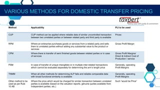 VARIOUS METHODS FOR DOMESTIC TRANSFER PRICING
Method Applicability PLI to be used
CUP CUP method can be applied where reliable data of similar uncontrolled transaction
between two unrelated parties or between related party and third party is available
Prices
RPM Where an enterprise purchases goods or services from a related party and sells
them to unrelated parties without adding any substantial value to the product or
services
Gross Profit Margin
CPM Where there is transfer of semi finished goods between related parties or in case
of services
Gross Profit Margins/
Direct & Indirect Cost of
Production / service
PSM In case of transfer of unique intangibles or in multiple inter-related transactions
which cannot be evaluated separately for determining the arm’s length price
Generally, operating
Profit Margins
TNMM When all other methods for determining ALP fails and reliable comparable data
with broad functional similarity is available
Generally, operating
Profit Margins
Other method to be
used as per Rule
10 AB
Where the price which would be charged for similar transaction between unrelated
parties is available (based on the valuation reports, génuine quotes available from
Independent parties, etc.)
Such “would be Price”
 