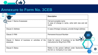 Annexure to Form No. 3CEB
Clauses Description
Clause 1: Name of assessee Full and complete name
In case of change in name, write both new and old
name
Clause 2: Address In case of foreign company, provide foreign address
Clause 3: PAN Permanent Account Number
Clause 4: Nature of business or activities of the
assessee
Code for nature of business to be filled in as per
instructions for filing Form ITR6
Clause 5: Status Refers to the person defined under Section2(31) of
the Act i.e. Company in our case
 