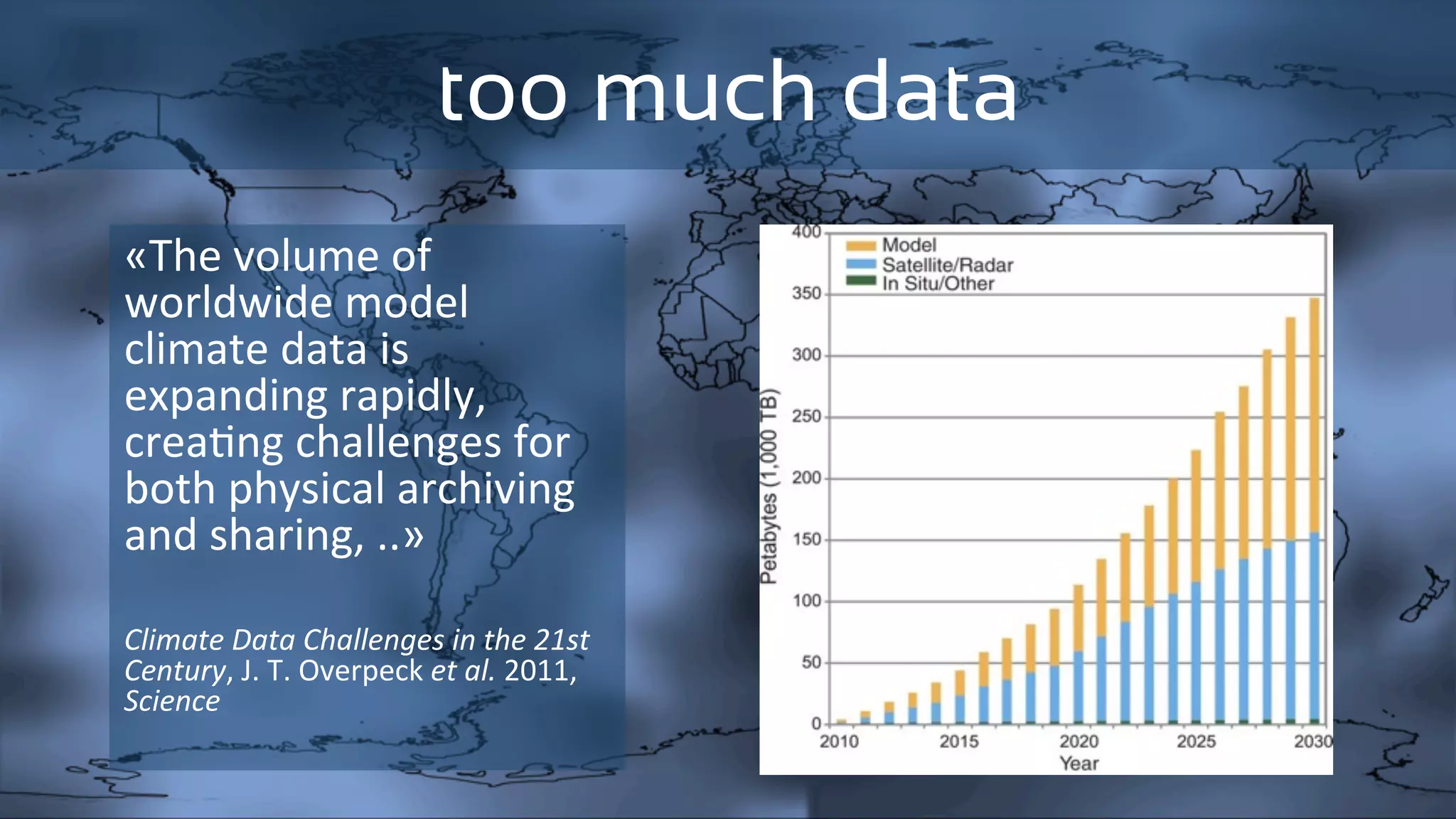 too much data
«The	volume	of	
worldwide	model	
climate	data	is	
expanding	rapidly,	
crea:ng	challenges	for	
both	physical	archiving	
and	sharing,	..»	
	
	
Climate	Data	Challenges	in	the	21st	
Century,	J.	T.	Overpeck	et	al.	2011,	
Science	
 