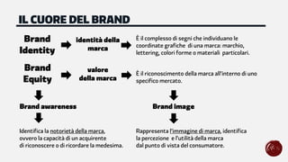 IL CUORE DEL BRAND
Brand
Identity
identità della
marca
È il complesso di segni che individuano le
coordinate grafiche di una marca: marchio,
lettering, colori forme o materiali particolari.
Brand
Equity
valore
della marca
È il riconoscimento della marca all’interno di uno
specifico mercato.
Brand imageBrand awareness
Identifica la notorietà della marca,
ovvero la capacità di un acquirente
di riconoscere o di ricordare la medesima.
Rappresenta l‘immagine di marca, identifica
la percezione e l’utilità della marca
dal punto di vista del consumatore.
 