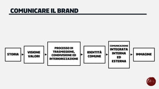 COMUNICARE IL BRAND
PROCESSO DI
TRASMISSIONE,
CONDIVISIONE ED
INTERIORIZZAZIONE
STORIA
VISIONE
VALORI
IDENTITÀ
COMUNE
IMMAGINE
COMUNICAZIONE
INTEGRATA
INTERNA
ED
ESTERNA
 