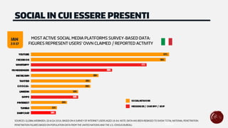 SOCIAL IN CUI ESSERE PRESENTI
JAN
2017
MOST ACTIVE SOCIAL MEDIA PLATFORMS SURVEY-BASED DATA:
FIGURES REPRESENT USERS’ OWN CLAIMED / REPORTED ACTIVITY
SOCIALNETWORK
MESSENGER/ CHATAPP / VOIP
SOURCES: GLOBALWEBINDEX, Q3 & Q4 2016. BASED ON A SURVEY OF INTERNET USERS AGED 16-64. NOTE: DATA HAS BEEN REBASED TO SHOW TOTAL NATIONAL PENETRATION.
PENETRATION FIGURES BASED ON POPULATION DATA FROM THE UNITED NATIONS AND THE U.S. CENSUS BUREAU.
57%
55%
48%
33%
28%
25%
25%
19%
19%
15%
11%
SNAPCHAT
YOUTUBE
FACEBOOK
WHATSAPP
FBMESSENGER
INSTAGRAM
TWITTER
GOOGLE+
LINKEDIN
SKYPE
PINTEREST
TUMBLR
10%
 
