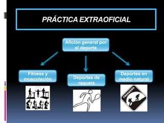 PRÁCTICA EXTRAOFICIAL
Afición general por
el deporte

Fitness y
musculación

Deportes de
raqueta

Deportes en
medio natural

 
