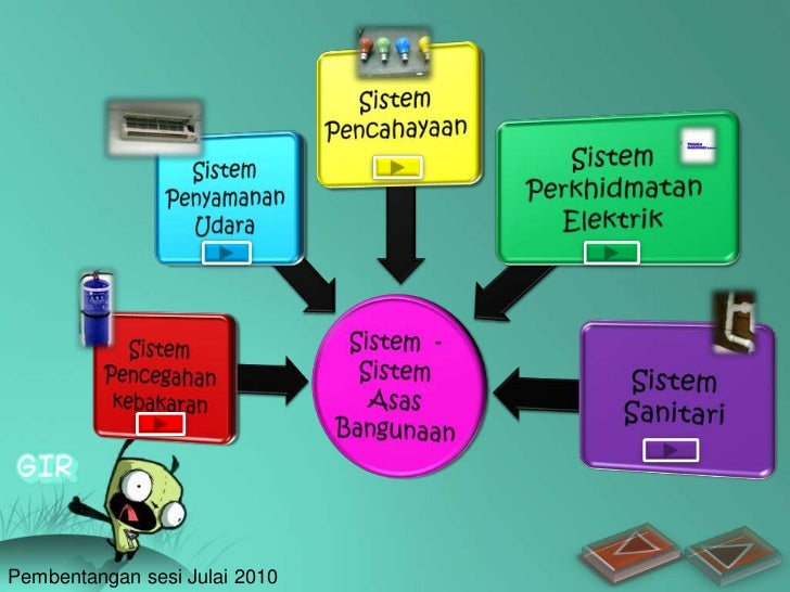 Final Presentation 2010 (Building Services)