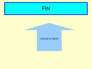 FIN VOLVER AL INICIO 